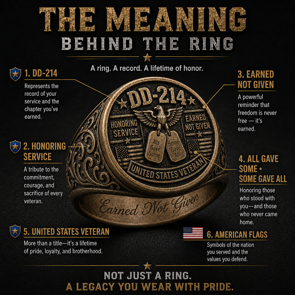 ๐๏ธ DD-214Veteran Honor Ring โ "All Gave Some & Some Gave All"