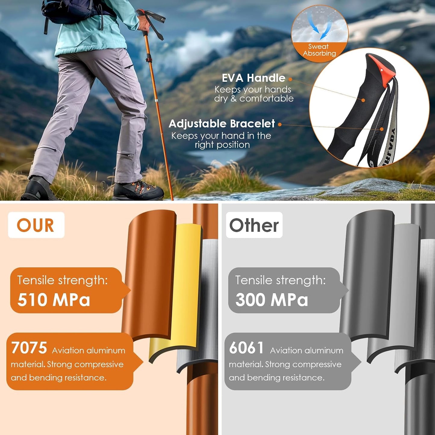 Collapsible Trekking Pole 7075 Aluminum Adjustable 43.3"-51.2" Hiking Pole Quick-Lock Design, Walking Sticks for Hiking/Camping/Travel (Matte Orange)