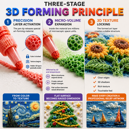 Ave79® 3D Relief Art Pen – Turn Flat Drawings Into Touchable 3D Art🪄